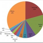 Q1-2012-Mobile-Handset-Market-Share.jpg Q1-2012-Mobile-Handset-Market-Share.jpg