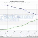 Statcounter-India-Graph.jpg Statcounter-India-Graph.jpg