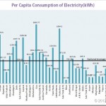 consumption-of-Electricity.jpg