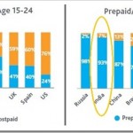 prepaid-vs-postpaid.jpg prepaid-vs-postpaid.jpg