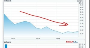 Is the Facebook story over?