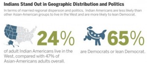 Indian Americans earn highest among all Asian Americans