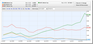 How to save a Sinking ship: Measures Nokia & BlackBerry have taken