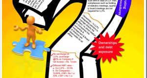 Starting a Business? LLP or Company&hellip; [Infographic]