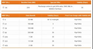 3G data plan rates slashed by Tata Docomo!