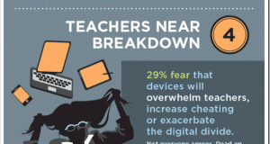 Top 5 Positives & Negatives of BYOD [Infographic]
