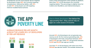 The New Mobile App Economy [Infographic]