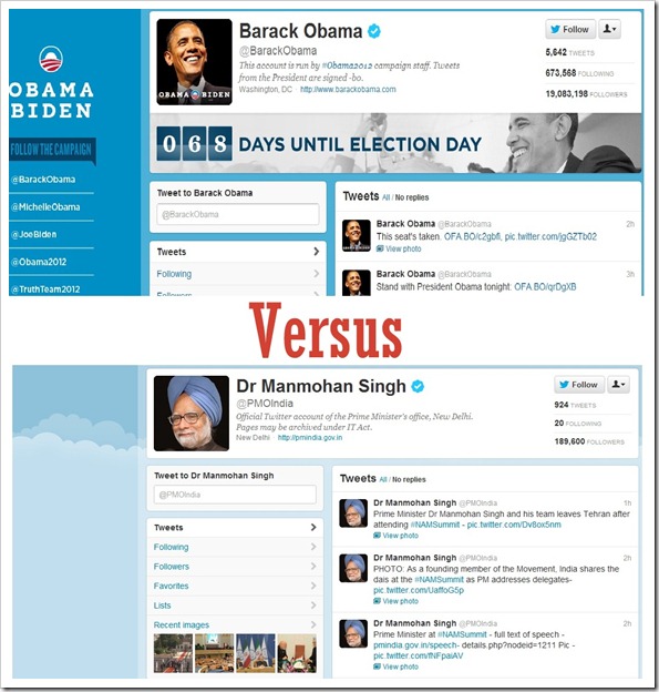 Social Media Political Campaigns: India Vs USA