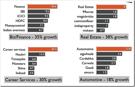 Comprehensive Indian Internet Usage Statistics [Report]
