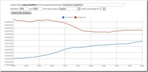 Are rules killing innovation?