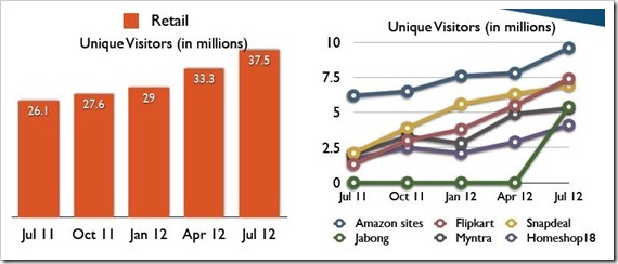 Comprehensive Indian Internet Usage Statistics [Report]