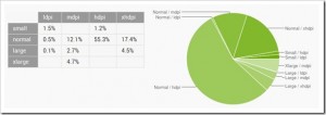 The Android Revolution and What it Heralds for Developers and Consumers