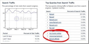 Tablet Sale Triples, E-commerce Sites Emerge as Primary Sales Channels [Report]