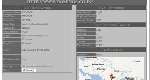 Domino India’s Website attacked, 37k accounts revealed!