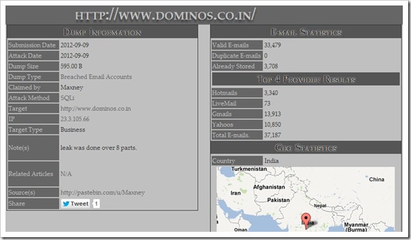 Domino Indias Website attacked, 37k accounts revealed!