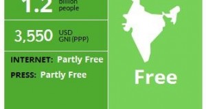 Internet freedom: India Ranked 3rd in Asia!