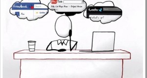 Browsing hampers productivity &ndash; 5 ways to boost productivity by patterned browsing!