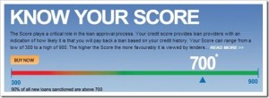 All you need to know about CIBIL and Credit Score!