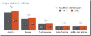 State of E-Commerce in India: online user base grows 50% YoY!