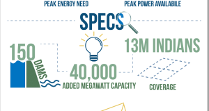Alternative Sources of Energy – Technology has to take lead!