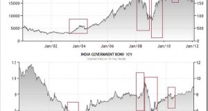 Should the upper middle class Indian bother investing?
