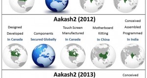 Where is Aakash Tablet Made? [Infographic]