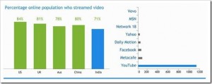Online Videos and Television &ndash; Frenemies?
