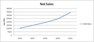 Indian E-Commerce Industry: Who will survive and Who will not&hellip;