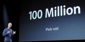 2012 – A year of Technological changes
