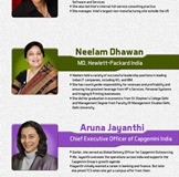 10 Indian women in Technology who made it big [Infographic]