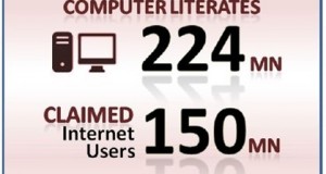 37% Indian Internet users prefer Local Language Content [Report]