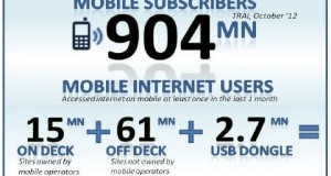 Mobile Internet Statistics in India [Report]