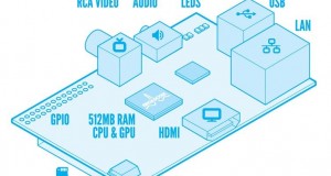 Rasberry Pi: The need of Indian Computer Education System