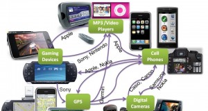Single device to rule them all: Will the convergence end?