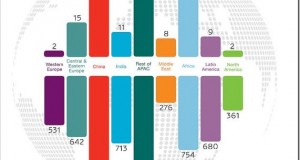 Global Mobile Subscriber Growth Highlights [Ericsson Mobility Report]