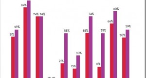 Prepaid Mobile Users: How Indians differ from Global Consumers !