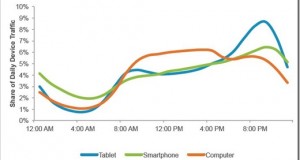 Apple Maintains Leadership in US Smartphone Market