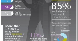 What makes Women Happy at Workplace [Women&rsquo;s Day Infographic]