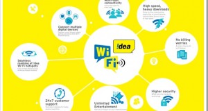 Idea launches Wi-Fi services in 5 Indian cities