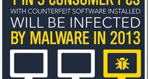Pirated software to cost $22 bln and 1.5 bln hours in 2013 [Report]