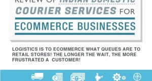 Indian Courier Services Review For E-Commerce Businesses [Infographic]