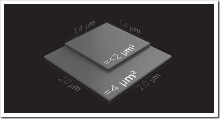 Camera CMOS | Will Galaxy S4 Beat The HTC One?