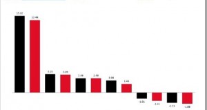 Social Media performance of Indian Ecommerce Brands: Best & Worst