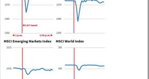 Hoaxes, Hackers and Halfwits turn Social Media into a ‘Risky Business’