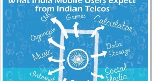 Indian Mobile Users’ Wishlist from Telecom Companies