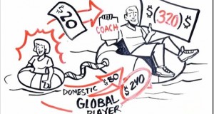 Rippln – Another Illegal MLM in the Making?