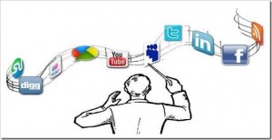 Social Media Marketing – Don&rsquo;t Think Short-Term, Go Long