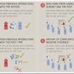 Understanding Facebook EdgeRank for Better Brand Exposure [Tips & Tricks]