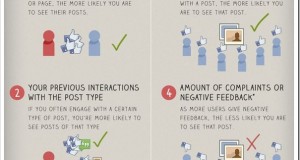 Understanding Facebook EdgeRank for Better Brand Exposure [Tips & Tricks]