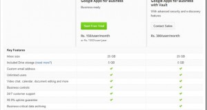 Google Apps For Businesses Rates Slashed for Indian SMBs!